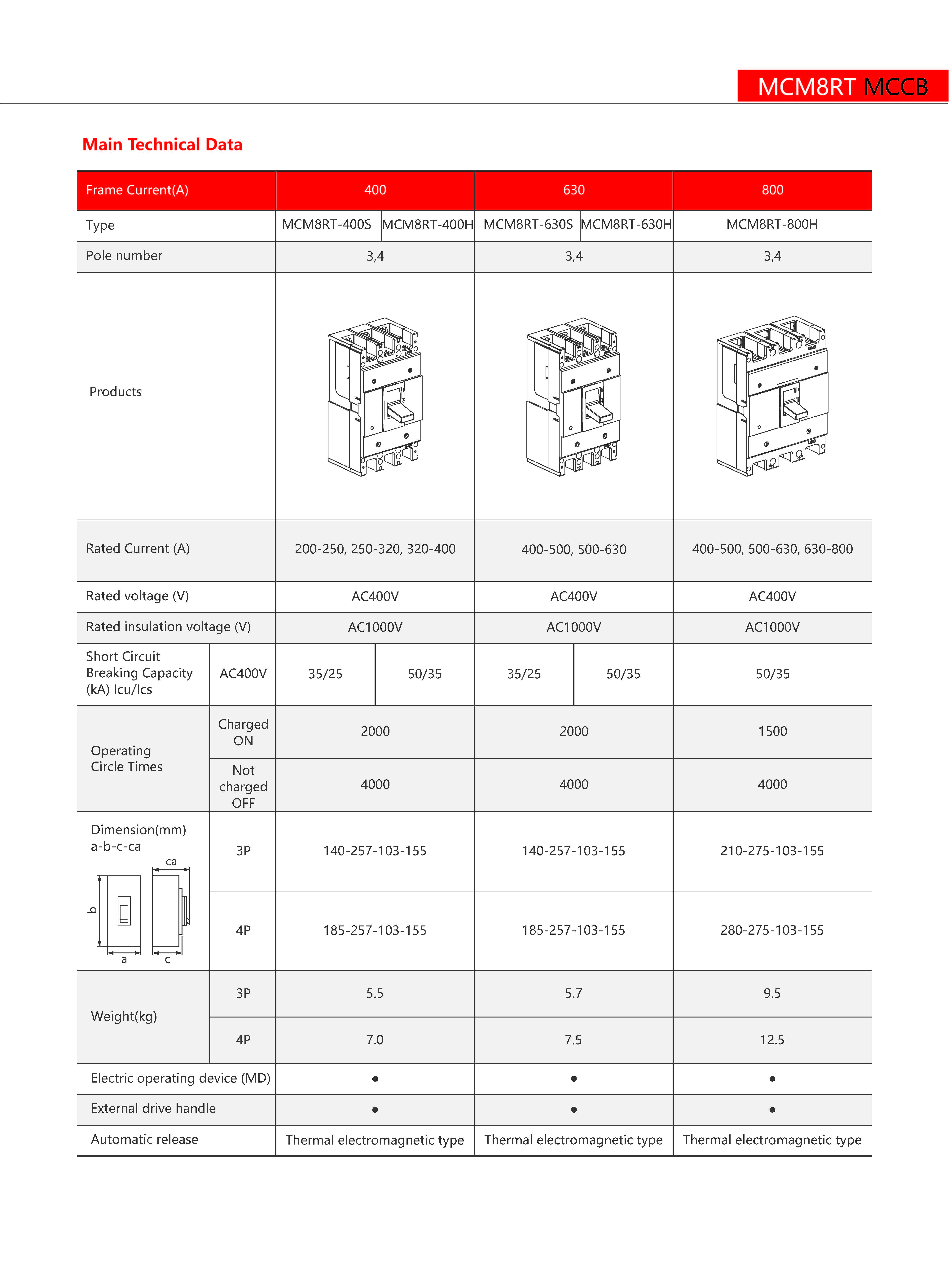Technical Drawing